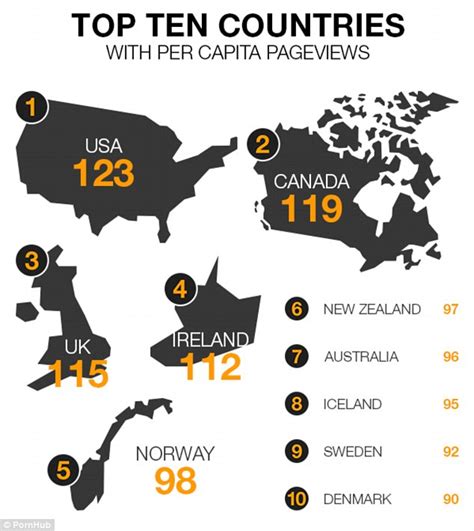 pornhub s 2014 year in review reveals android users in us watch the most daily mail online