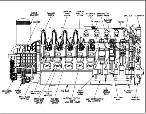 major components   diesel engineconstruction mechanical engineering automotive news tips