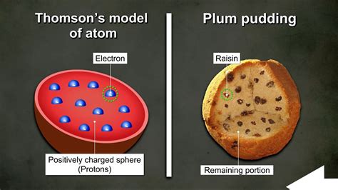 thomsons atomic model   thomsons atomic model   httpsyoutubemhrivwblzek