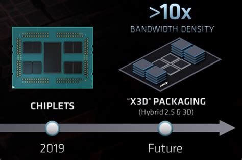 amd deja ver su tecnologia de empaquetado xd combinando chiplets