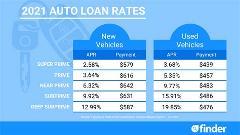 bad credit car loan approval apply  financing  today