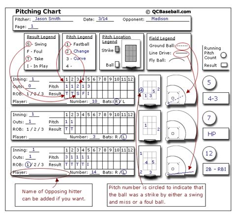 pitching chart template