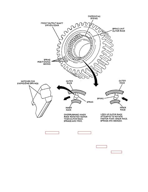 figure   transfer assembly sprag unit