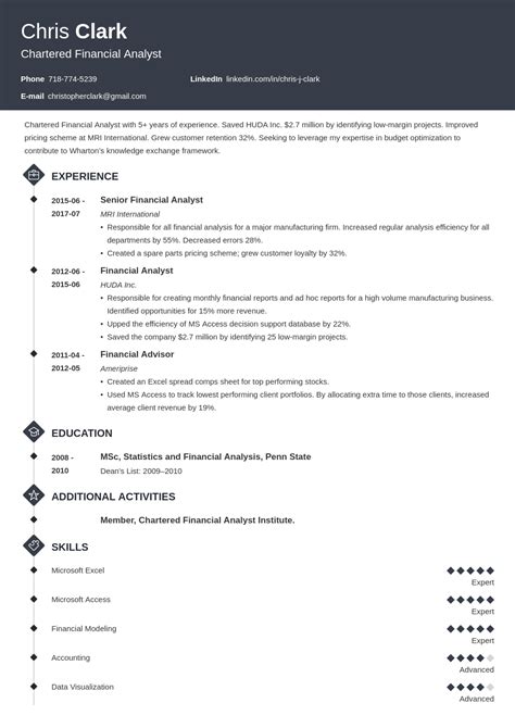 resume  mba application examples template