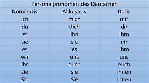 personalpronomen tabelle lerntipp