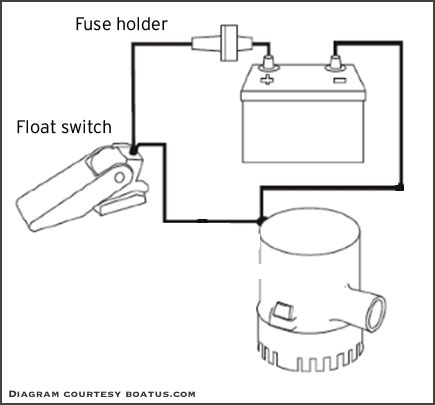 bilge pump wiring diagram franklin marine quality marine chandlery fishing supplies
