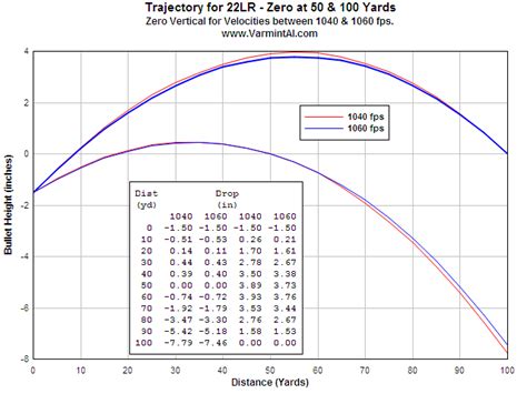 long rifle barrel tuner analysis fea dynamic analysis  estens