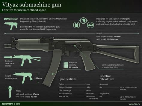 vityaz pp russian mm smg suggestions dayz forums