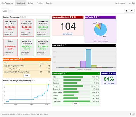 dashboards and reporting sassafras software