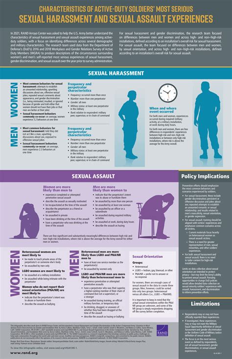 Characteristics Of Active Duty Soldiers Most Serious Sexual Harassment