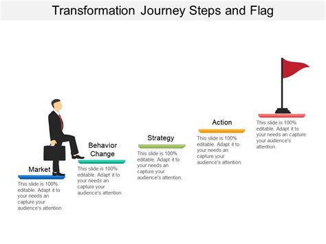 transformation journey steps  flag template  sample