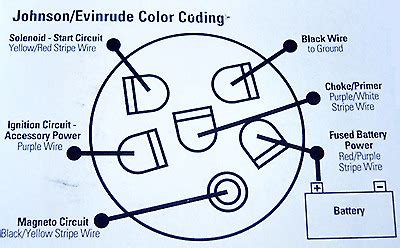 wiring diagram  johnson outboard ignition switch wiring