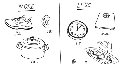 draw   moreless lists gadget clock