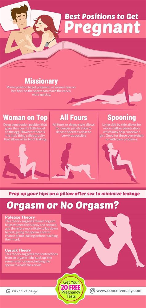 best positions to get pregnant infographic getting pregnant tips pinterest pregnancy