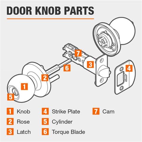 door knob parts diagram diagram resource
