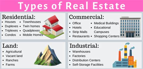 start grow  real estate business  ultimate guide