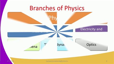 form physics lesson introduction  physics youtube