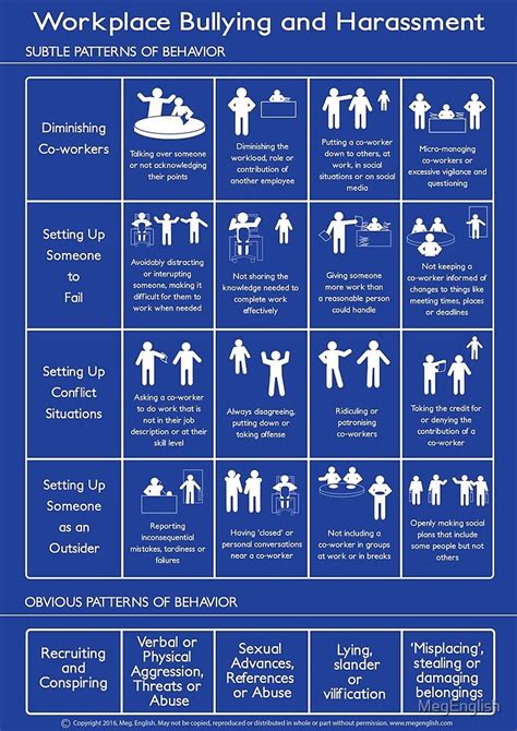 Workplace Bullying And Harassment Poster Us Version By