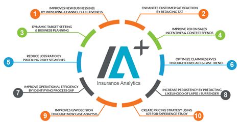 Insurance Data Analytics Data Science Insurance Big
