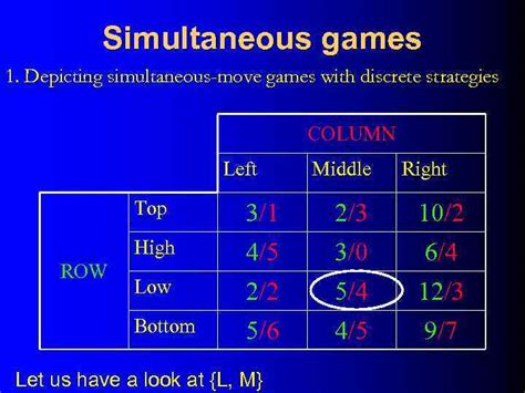 introduction  game theory simultaneous move games  pure