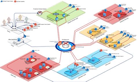 logical technology diagram  microsoft visio