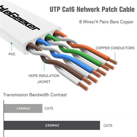 cat  ethernet cable  ft  pack   cate price  higher bandwidth flat internet network