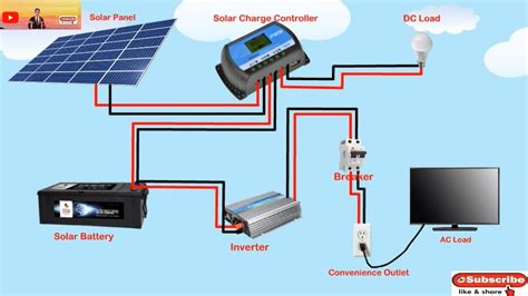 solar panel  inverter wiring diagram