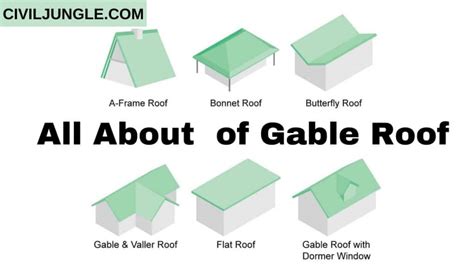 types  gable roof