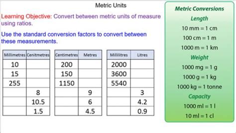 Converting Between Metric Units Mr Converting
