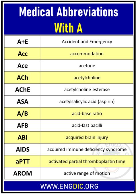 agc medical abbreviation