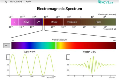 electromagnetic spectrum electromagnetic spectrum chemical science