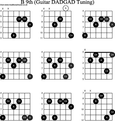 chord diagrams d modal guitar dadgad b9th