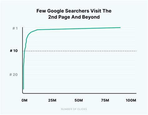 analyzed  million google search results heres   learned
