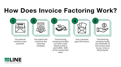 invoice factoring     work altline
