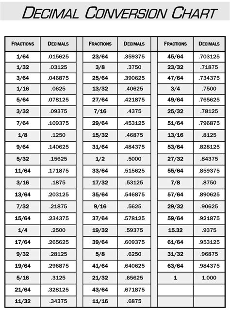 decimal conversion chart farwest corrosion control