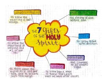 gifts   holy spirit worksheet interactive notebook catholic
