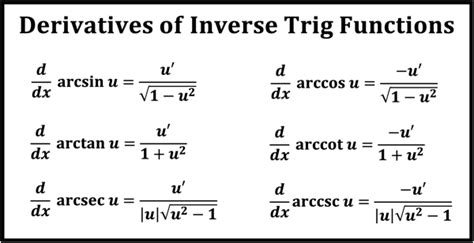 inverse trig derivatives