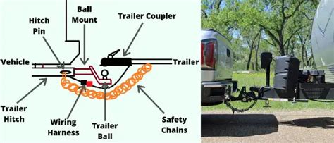 parts   trailer hitch diagram included