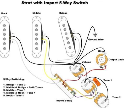 fender stratocaster wiring diagram fender stratocaster fender strat fender guitars