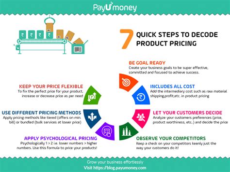 quick steps  product pricing    payu blog