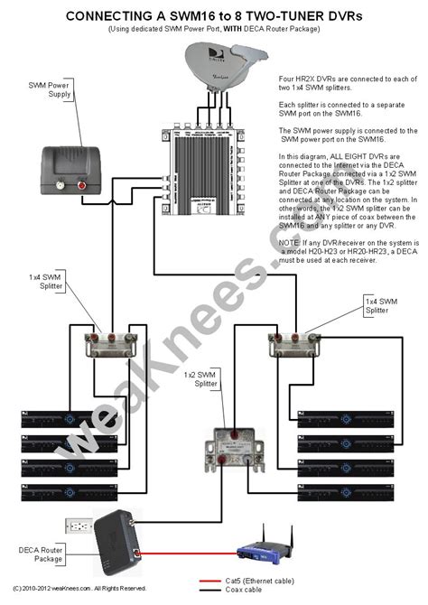 directv deca broadband adapter installation diagram general wiring diagram