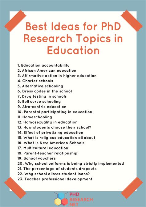 interesting research topics  education
