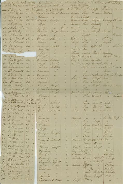 list of convicts in the penitentiary september 1859 tslac