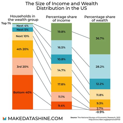 ways  measure economic inequality rdatascience