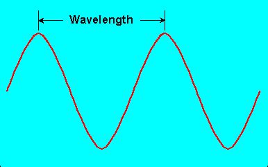 wavelength definition  whatiscom