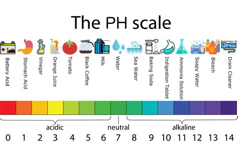 cleaning chemicals  ph    facts