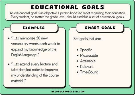 educational goals examples