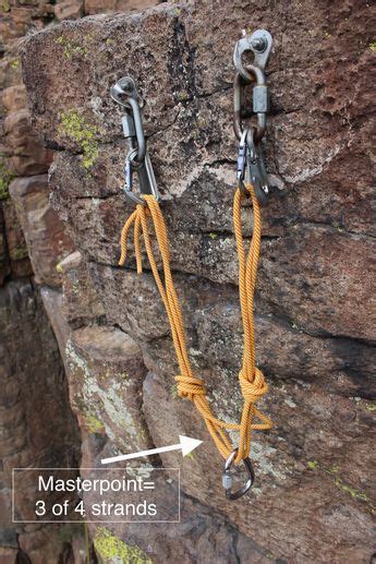masterpoint  shelf  components anchor anatomy  action rock climbing gear