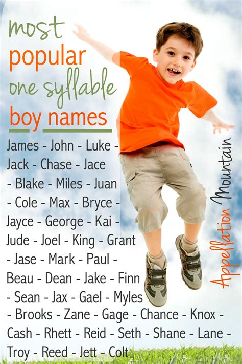 popular  syllable boy names part  appellation mountain