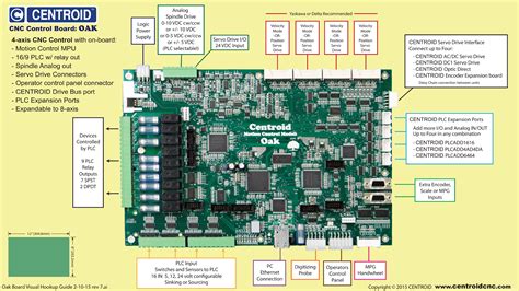 ajax cnc cnc retrofit control systems  milling machines routers  lathes runs centroid
